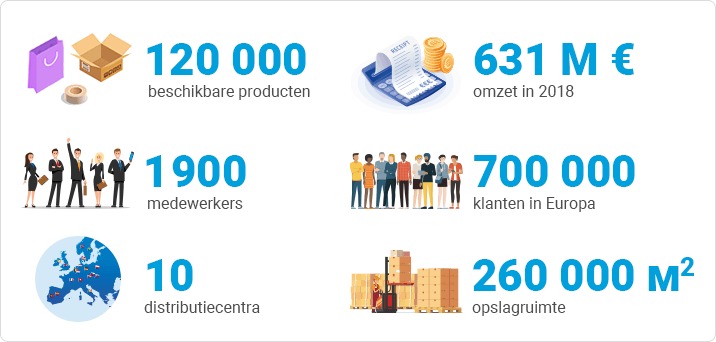 Statistiques
