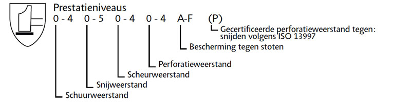 EN 388 Norm voor de bescherming tegen mechanische risico's.