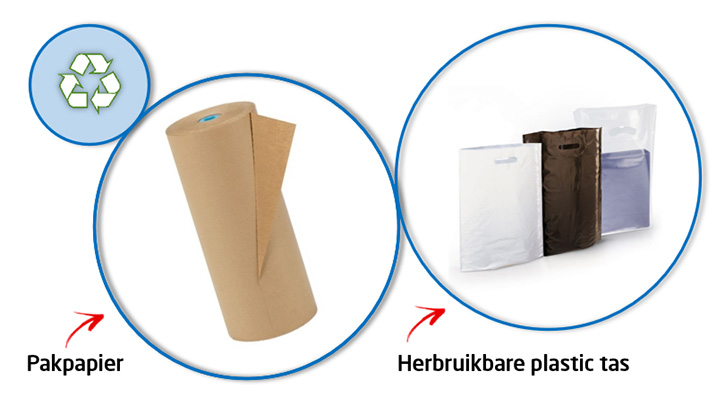 Verpakkingstrend: kies voor duurzame alternatieven tijdens het verpakken.