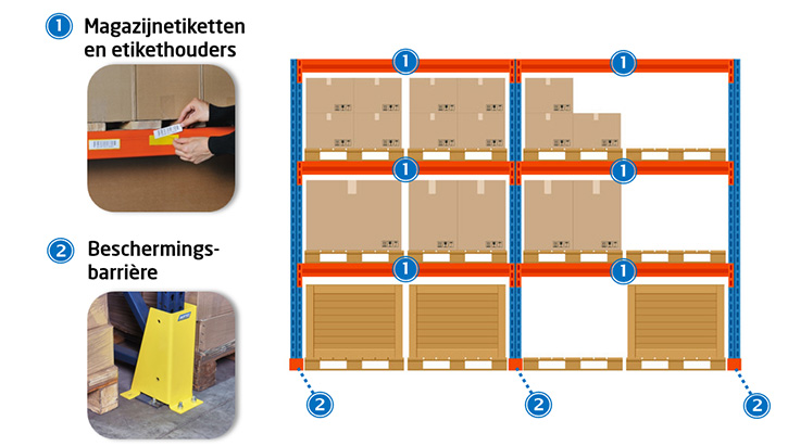 Toebehoren voor stellingen van Rajapack