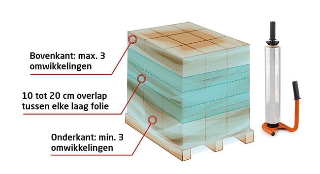 Breng rekfolie handmatig aan op je pallets.