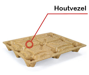 Houtvezelpallets van RAJA