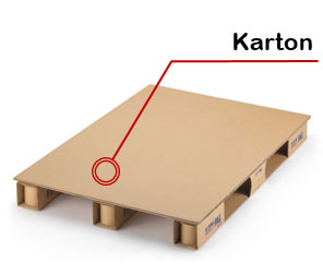 Kartonnen pallets van RAJA