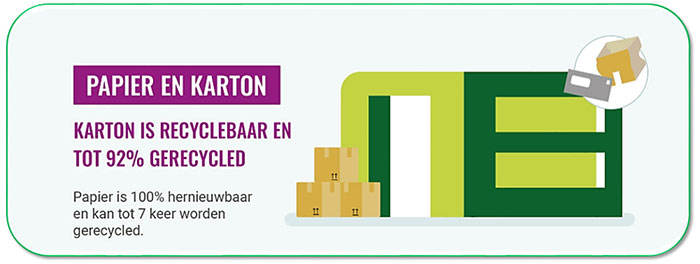 Weetjes over recyclebaar papier en karton