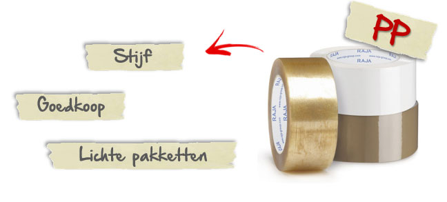 Verschillende eigenschappen van PP tape