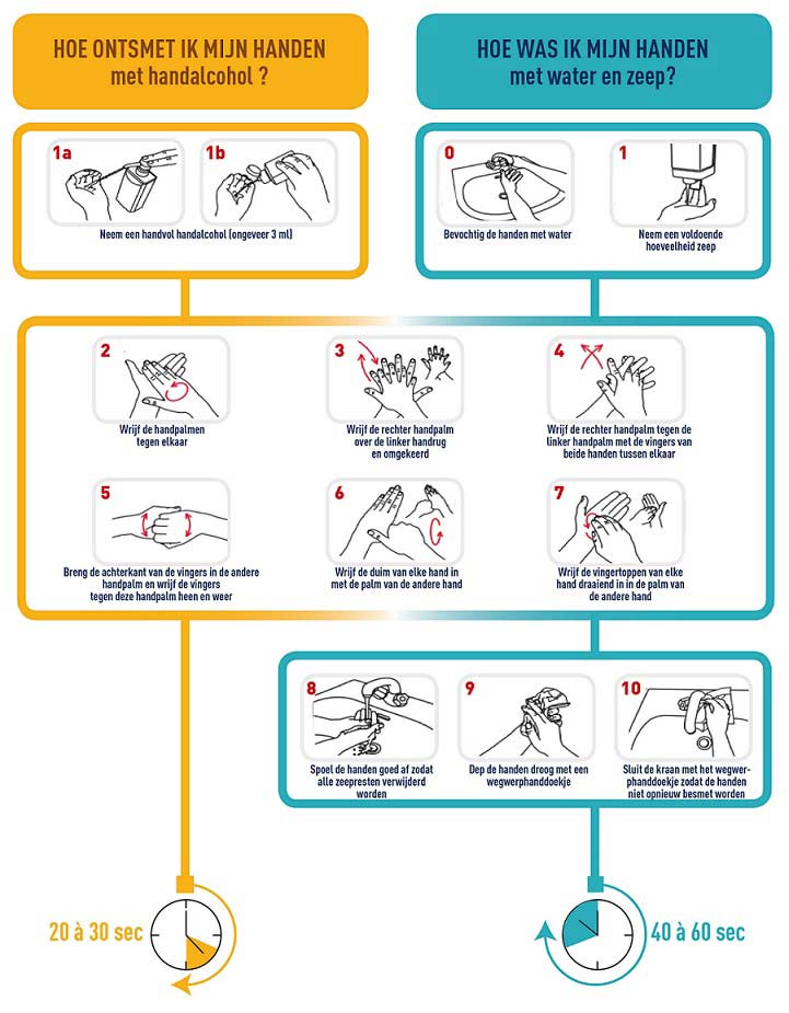 Het stappenplan voor een goede handhygiëne.