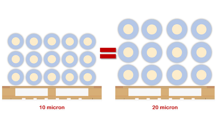Standaard wikkelfolie versus nanofolie