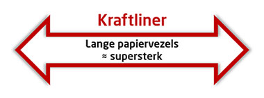 Supersterke kraftliner