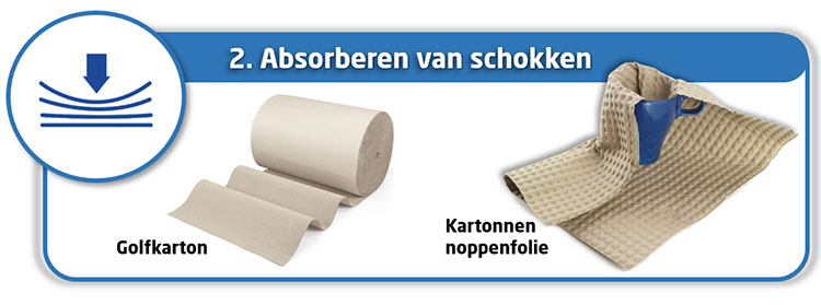 Absorbeer schokken dankzij papier