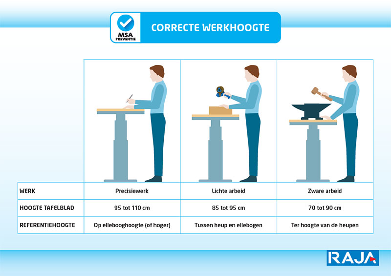 Stel je werktafel in op de correcte hoogte