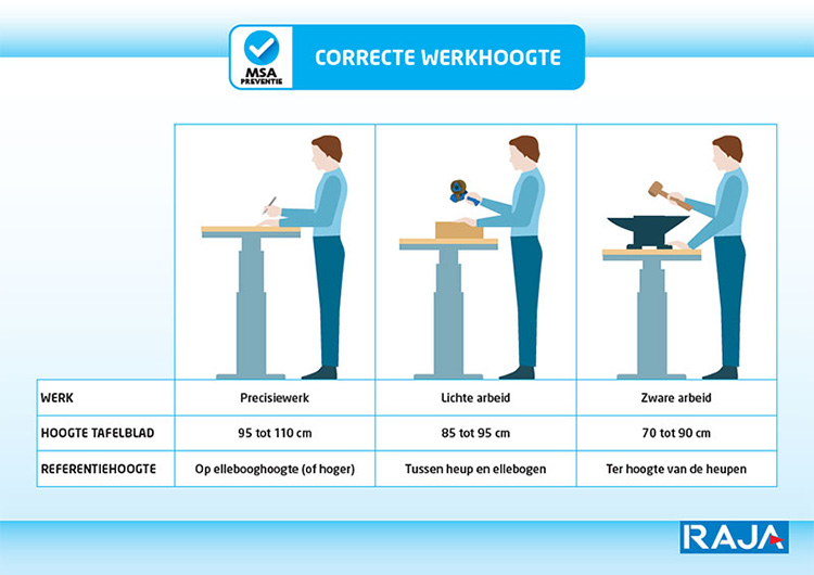 Stel je werktafel in op de correcte hoogte