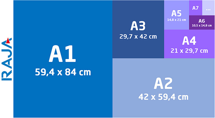 Printpapier formaat A0