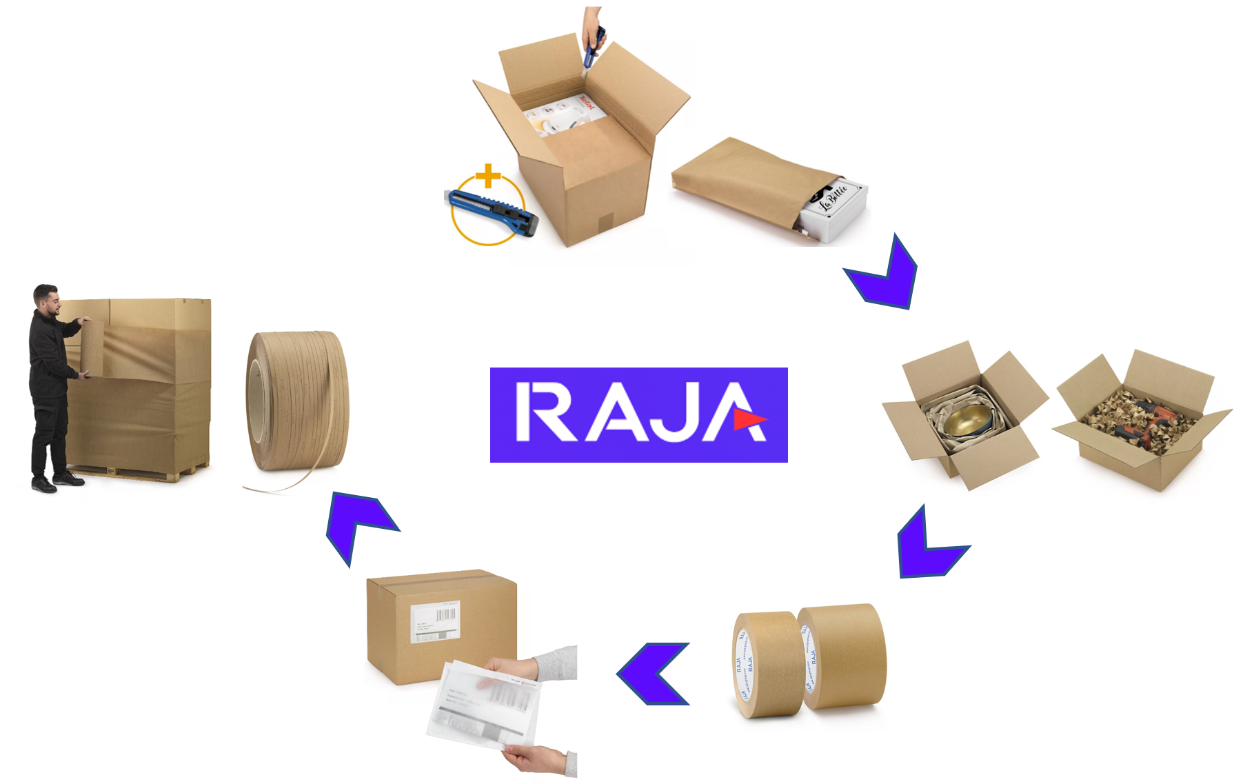 Papieren monoverpakkingen van RAJA staan in een cirkel, verbonden door 4 blauwe pijlen.