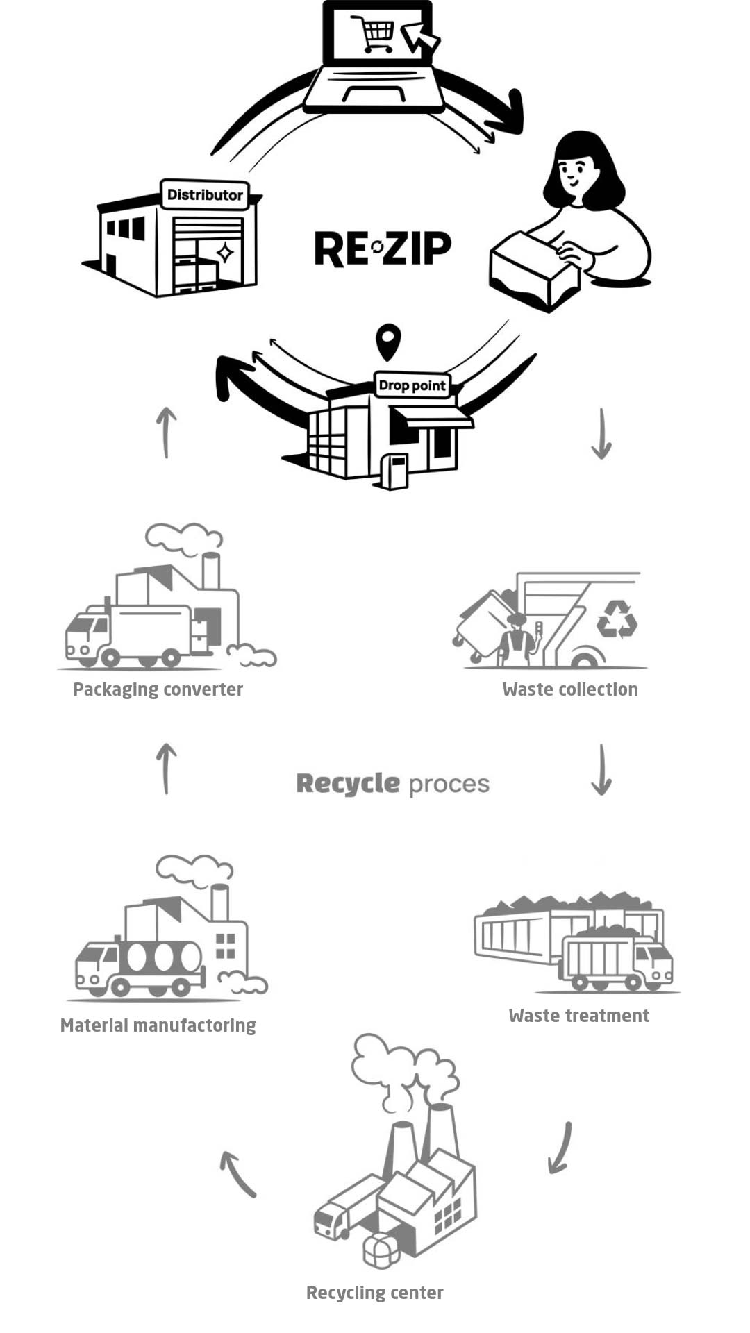Schema van reuse versus recycling single-use packaging